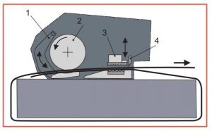 Cum functioneaza aparatul de legat Signode BXT3-19