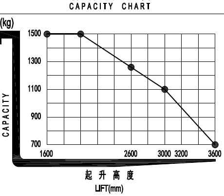 7SMITH Electric Stand-on Stacker S-Ride 260cm 360cm 1500 kg