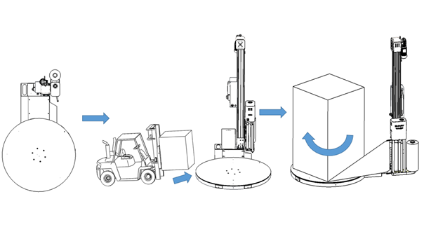 Pallet wrapping machine SMARTWRAP X2 workflow