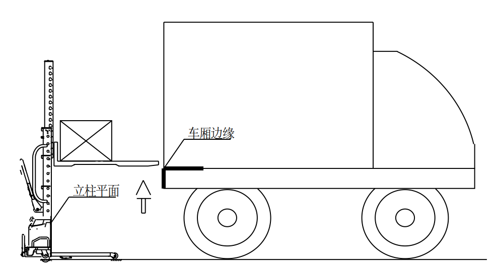 cum-funcționează-stivuitorul-electric-cu-auto-ridicare